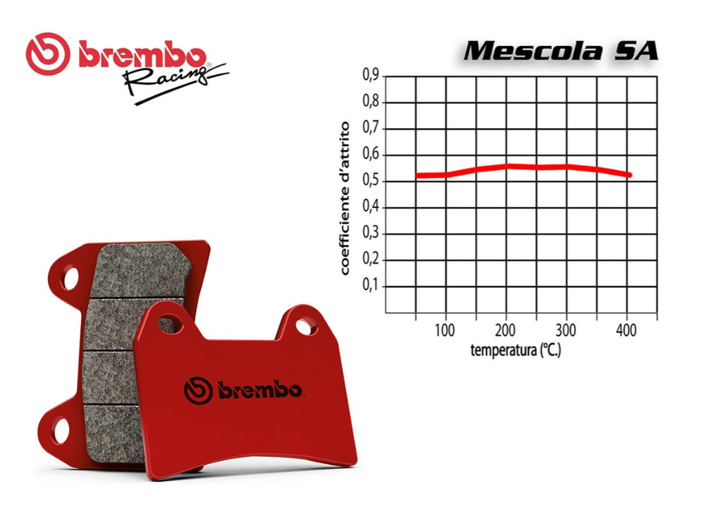 SET PASTIGLIE FRENO ANTERIORE BREMBO YAMAHA MT-07 - MT-09