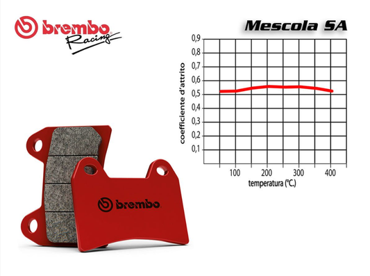 PASTIGLIE BREMBO ROSSE 07HO62SA