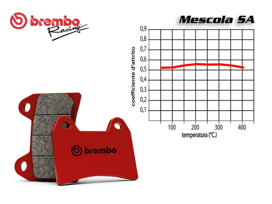 SET PASTIGLIE FRENO ANTERIORE BREMBO YAMAHA MT-07 - MT-09