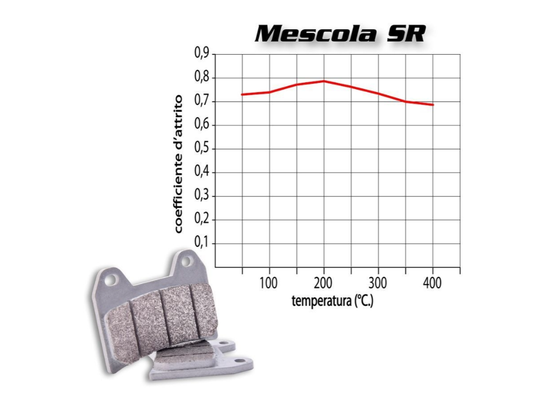 PASTIGLIRE BREMBO SR 07YA23SR YAMAHA